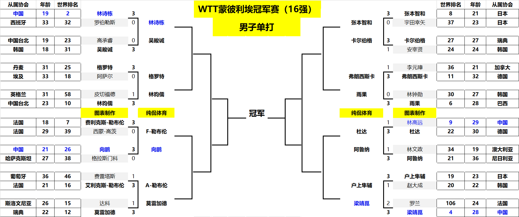 便是梅西
